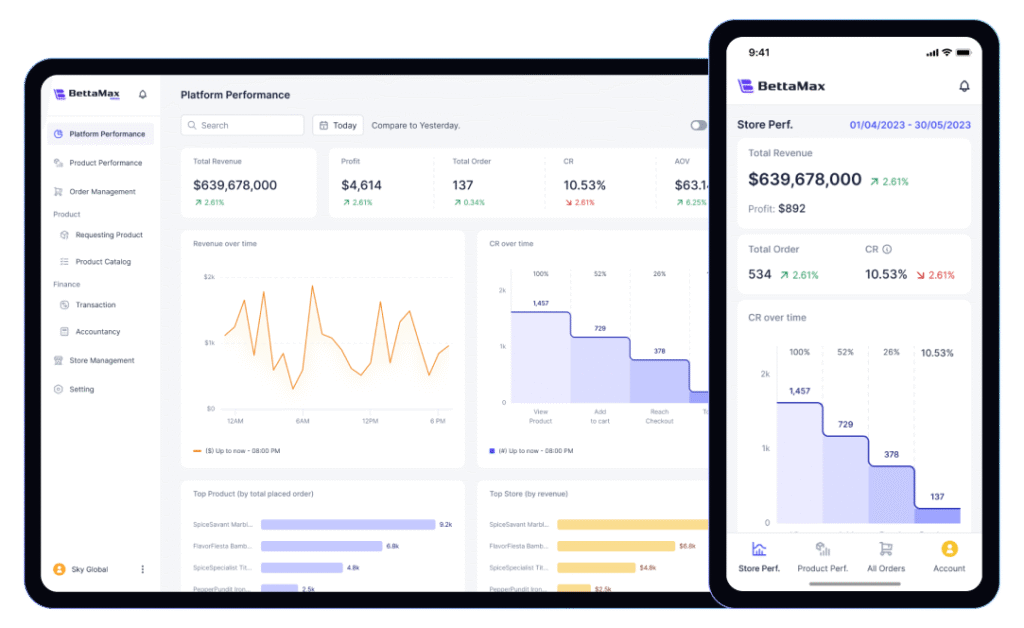 bettamax project